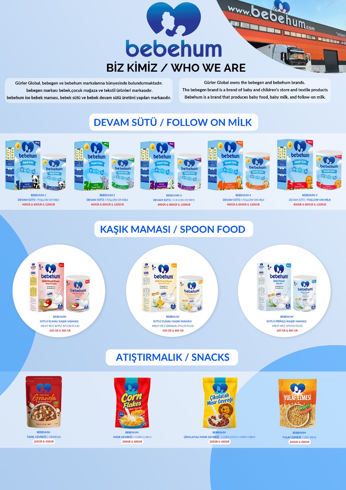 GÜRLER GLOBAL MAGAZACILIK SAN VE TIC. A.S.